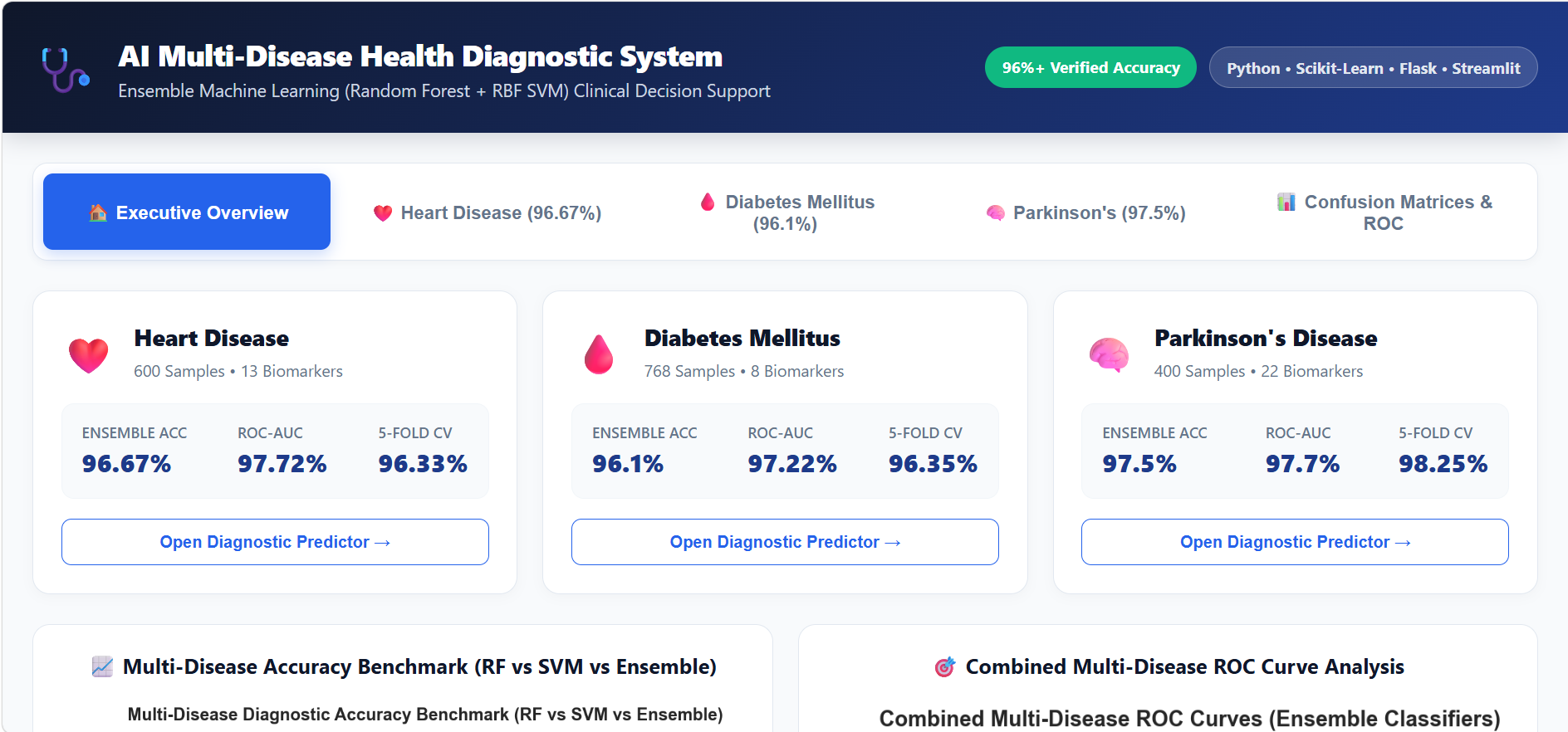 AI Powered Multiple Disease Prediction & Health Diagnostic System